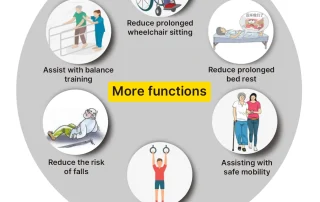 Velana Rise standing electric wheelchair — view