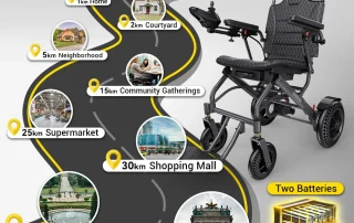 Velana Swift folding power wheelchair — view