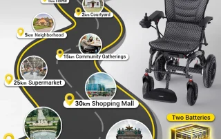 Velana Haven comfort power wheelchair — view