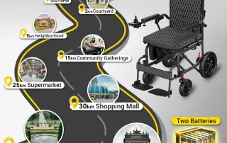 Velana Roam foldable power wheelchair — view
