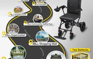 Velana Drive everyday power wheelchair — view
